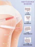 美修斯肌肉起搏器多少錢?美修斯儀器價格_emsculpt價格